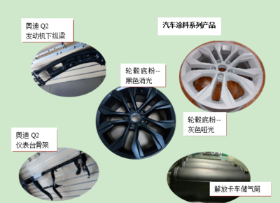 這家粉末涂料企業(yè)為何發(fā)展這么神速!原因在這里&hellip;